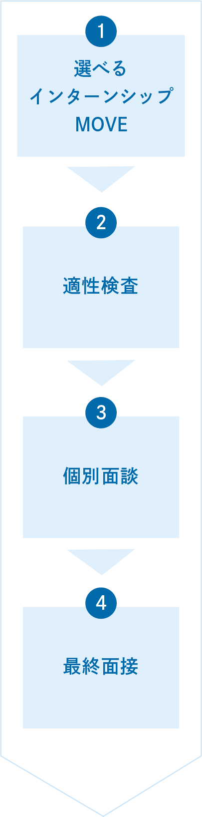 先行ステップ
