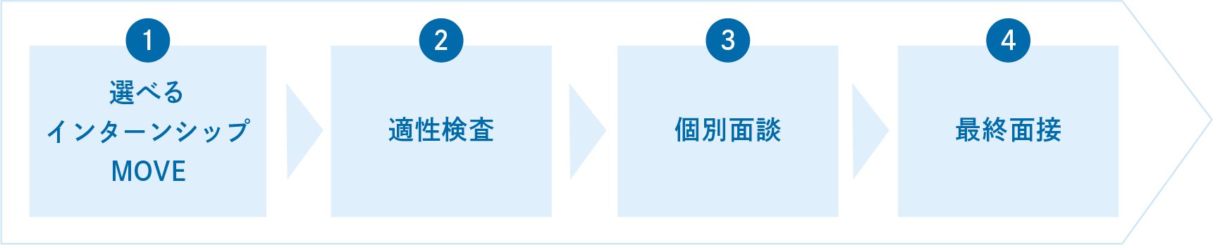 先行ステップ