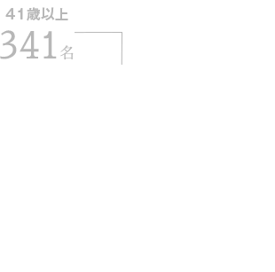 数字で見るSBC