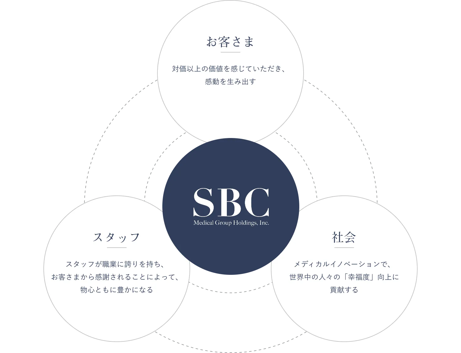 企業理念
