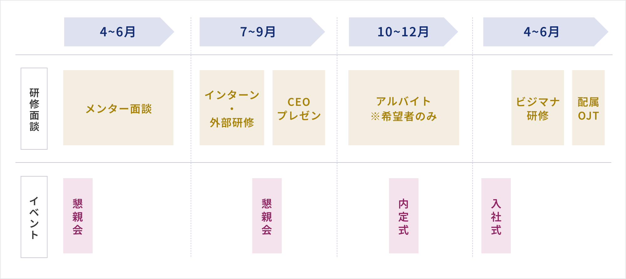 内定後の流れ