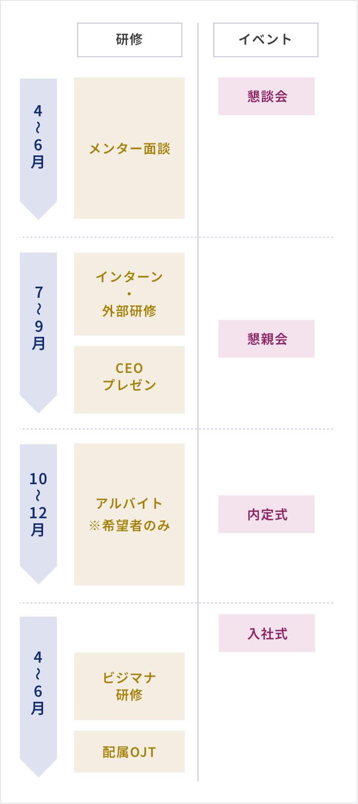 内定後の流れ